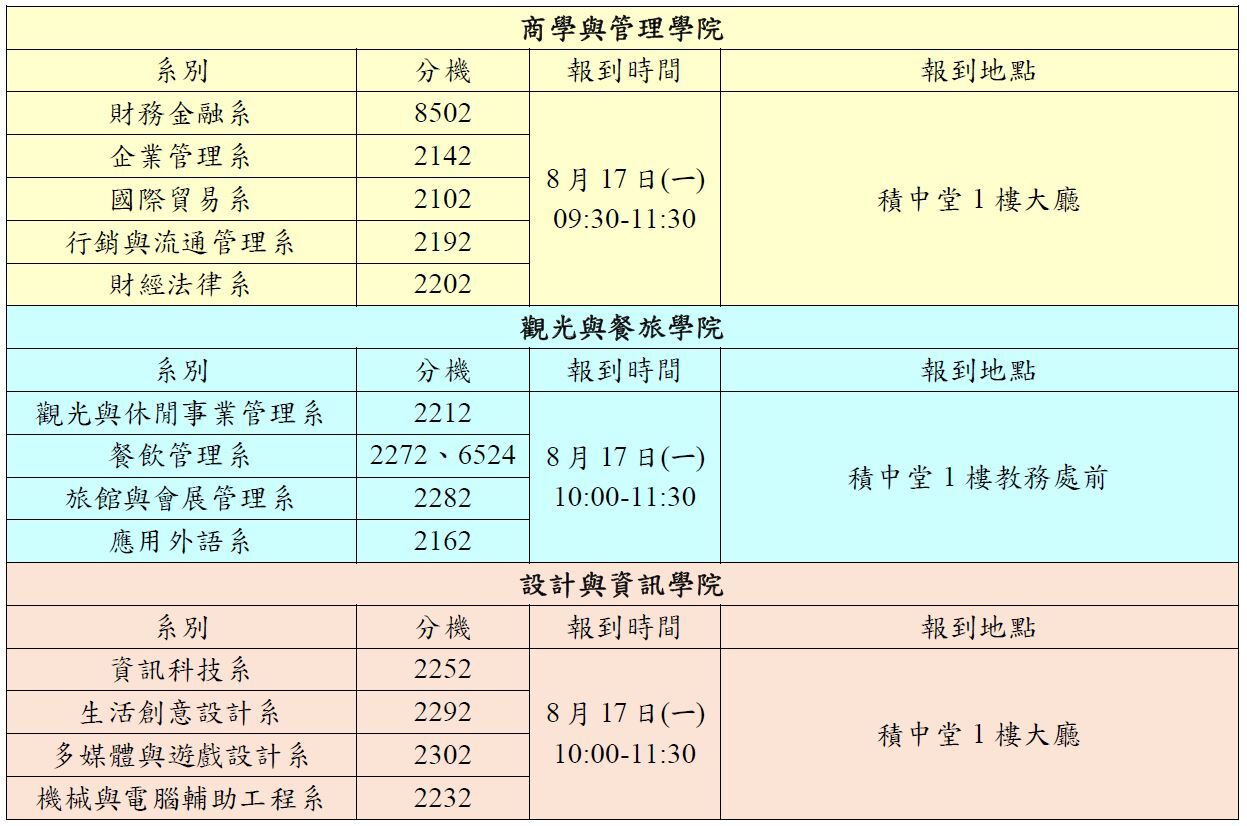各系報到時間表
